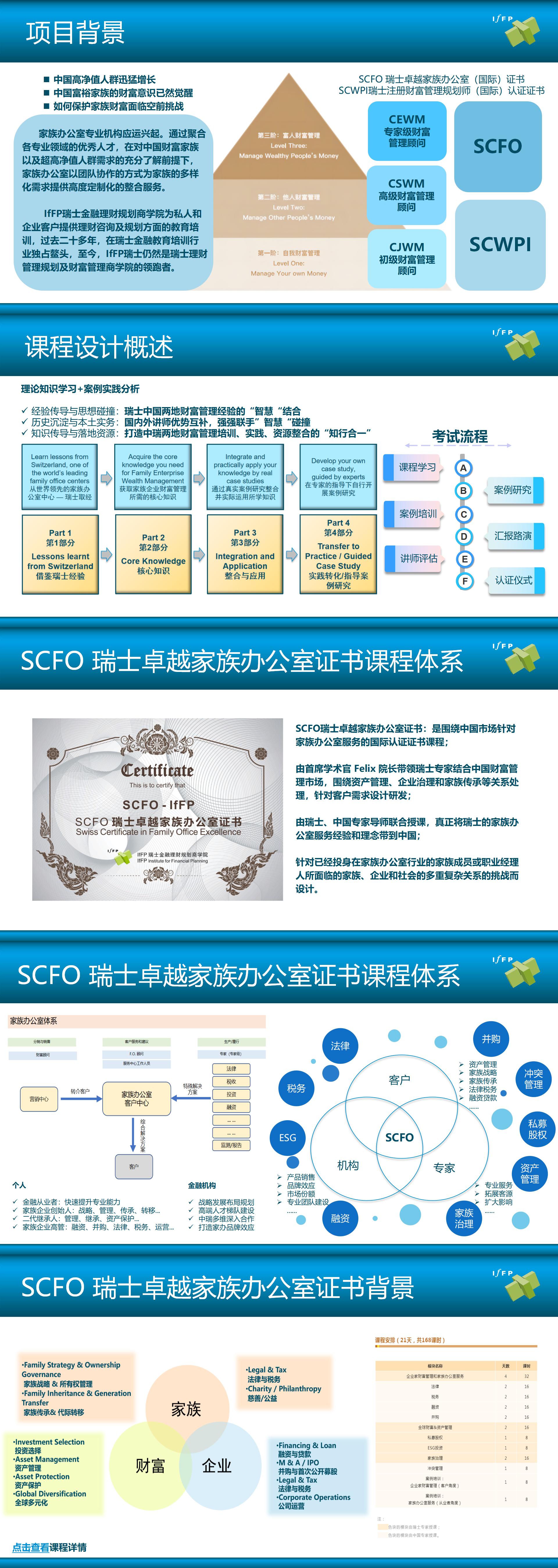 IfFP China 公司宣传册 2023